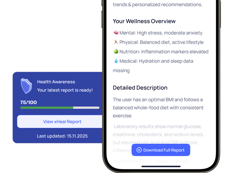 Health Awareness Score