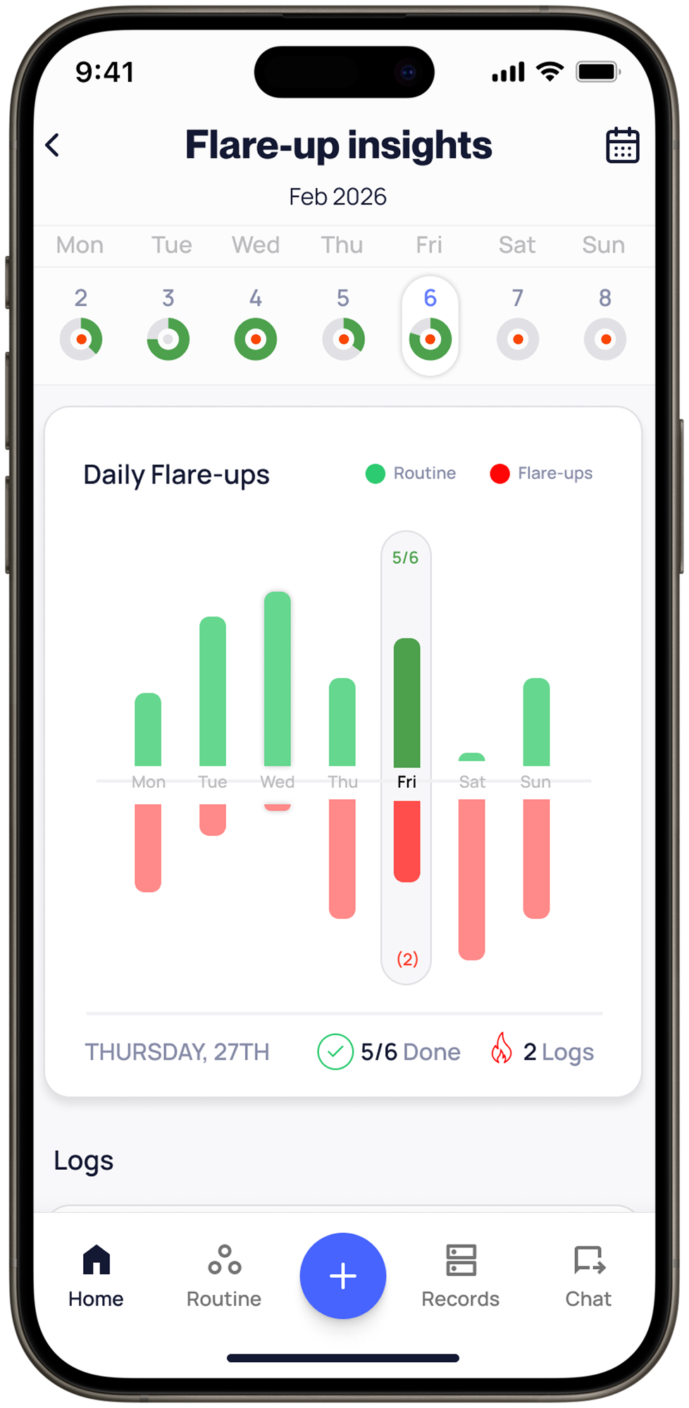 xHeal Flare-Up Detection - predictive pattern analysis across symptoms, sleep, stress, and activity