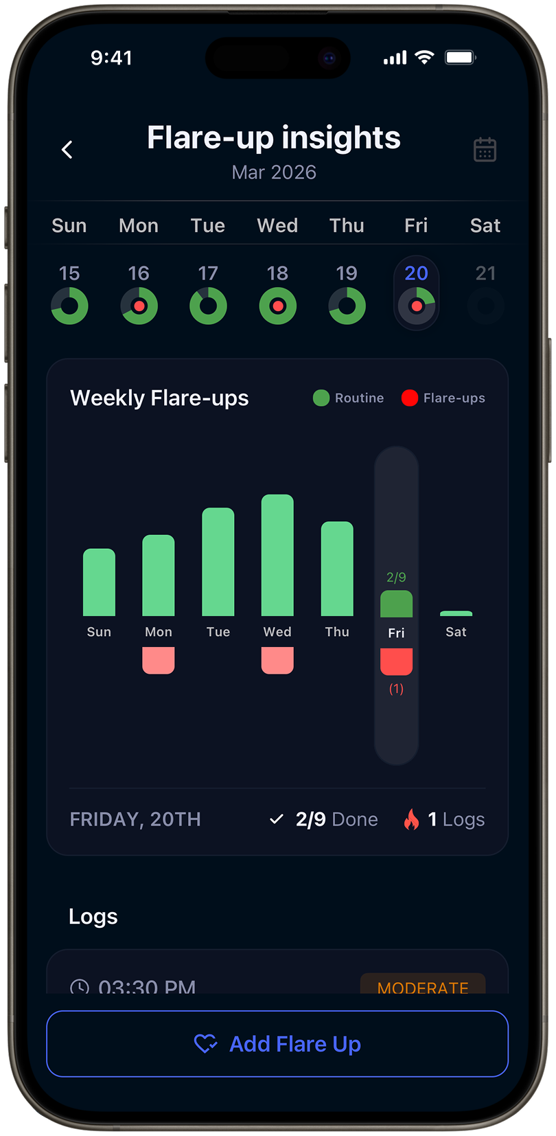 xHeal Flare-Up Detection - predictive pattern analysis across symptoms, sleep, stress, and activity