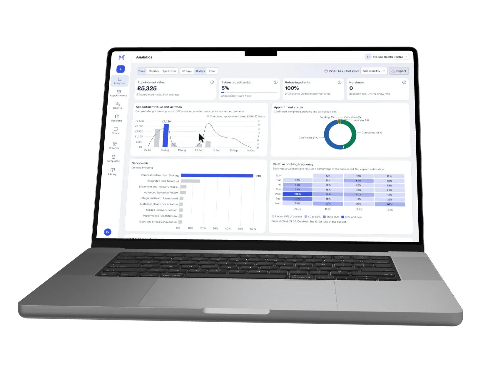 xHeal Provider Workspace analytics for a demonstration clinic: appointment value, utilisation, returning clients, no-shows and visit trends.