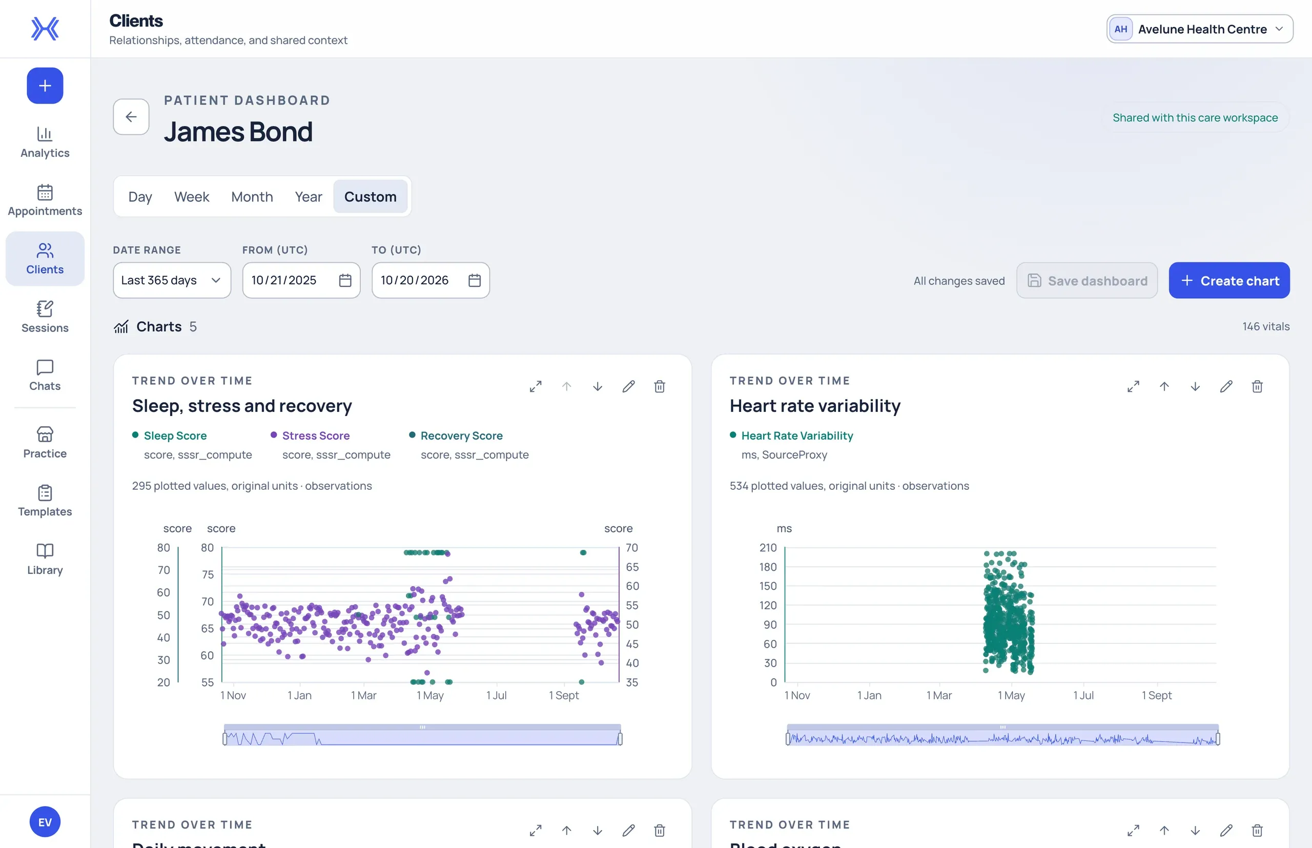 A patient dashboard in xHeal Provider Workspace charting the client's sleep, stress and recovery scores, heart rate variability and daily movement.